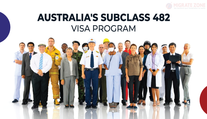Australia's Subclass 482 Visa Program.